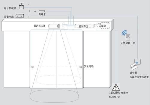 多瑪dk90，多瑪DK90使用說明書，德國原裝DK90自動門機(jī)